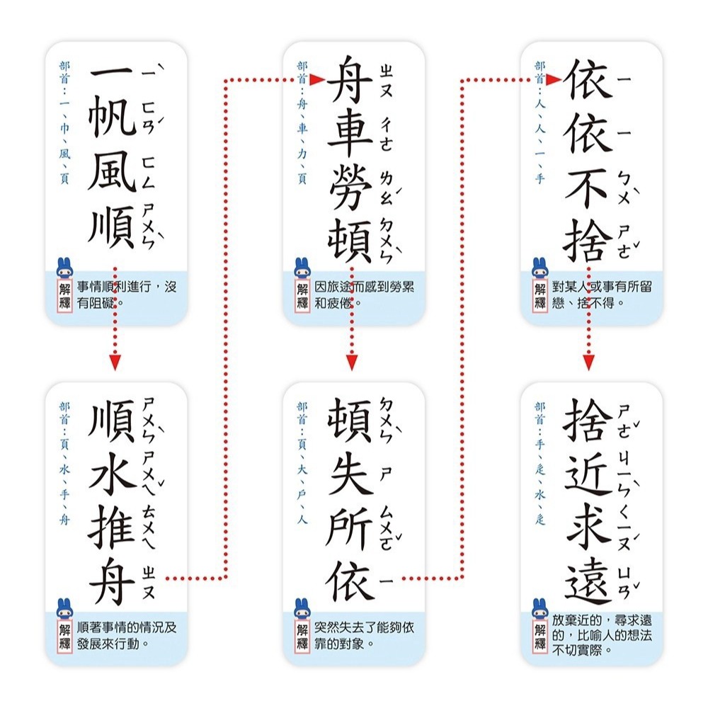 【樂在生活館】幼福 語文桌遊超好玩-成語接龍【120張雙面卡牌+1張遊戲說明書+收納鐵盒】-細節圖4