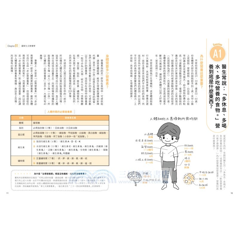 *樂在生活館* 幼福 營養師百問百答【暢銷增訂版】 圖解營養學 百大飲食迷思全破解（隨書附贈：《營養素含量速查手冊》）-細節圖5