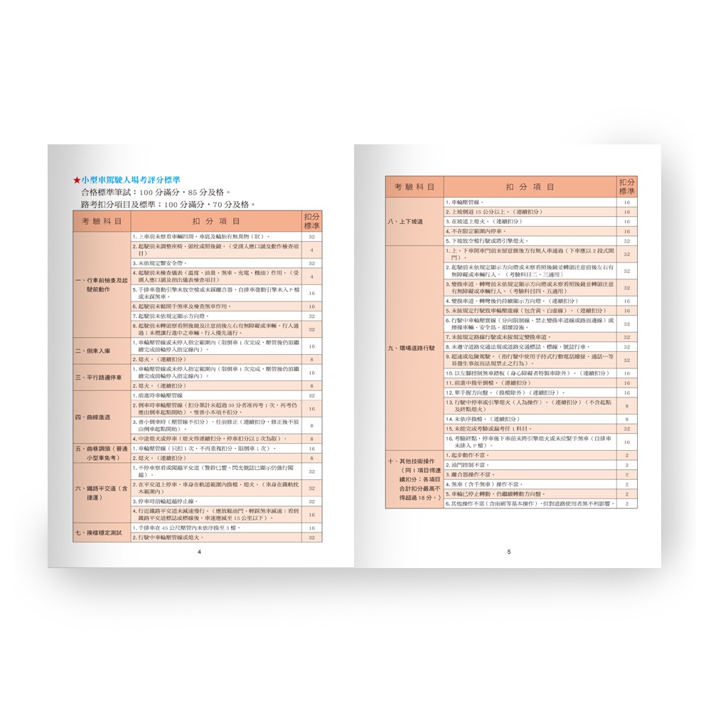 【樂在生活館】世一 (25K)汽車考照完全手冊 B5405114-細節圖3