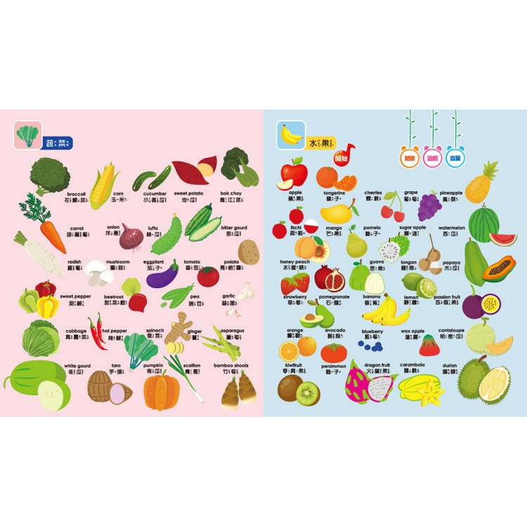 【樂在生活館】双美 手指點讀有聲書系列-認知百科圖鑑（內含3語發音+23個生活主題+550個詞語）-細節圖4