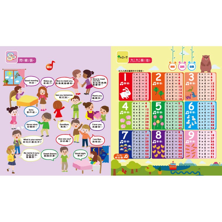 【樂在生活館】双美 手指點讀有聲書系列-認知百科圖鑑（內含3語發音+23個生活主題+550個詞語）-細節圖5