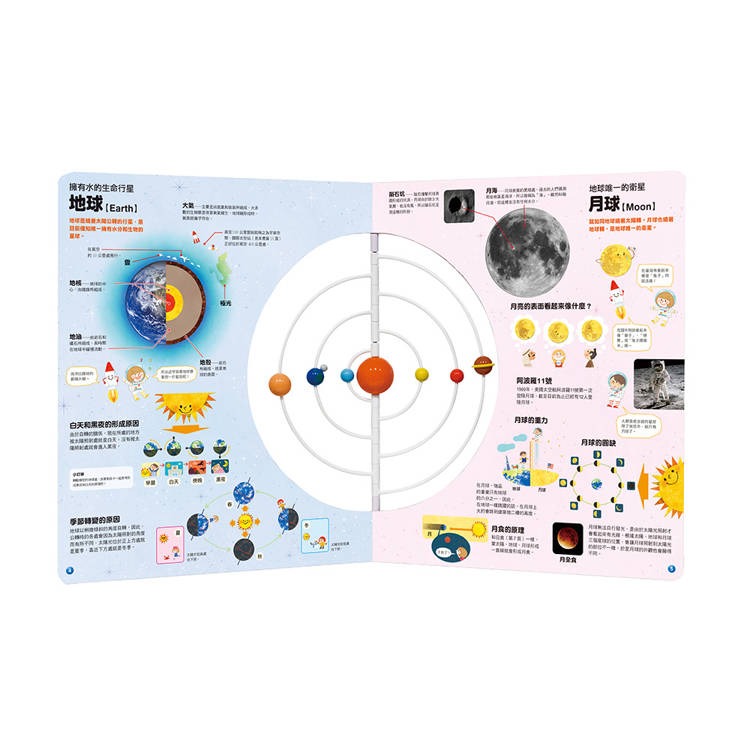 【樂在生活館】幼福 太陽系全圖鑑3D宇宙繪本【附可動式太陽系模型】-細節圖3