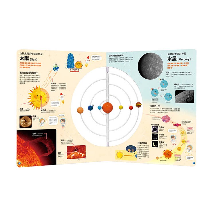 【樂在生活館】幼福 太陽系全圖鑑3D宇宙繪本【附可動式太陽系模型】-細節圖4
