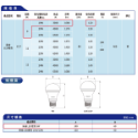 飛利浦照明 LED 易省泡 迷你燈泡 LED 燈泡 球泡 護眼無藍光 無頻閃 黃光 自然光 白光 E27燈泡 球燈-規格圖2