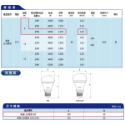 飛利浦照明 LED 易省泡 迷你燈泡 LED 燈泡 球泡 護眼無藍光 無頻閃 黃光 自然光 白光 E27燈泡 球燈-規格圖2