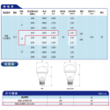 飛利浦照明 LED 易省泡 迷你燈泡 LED 燈泡 球泡 護眼無藍光 無頻閃 黃光 自然光 白光 E27燈泡 球燈-規格圖2