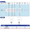 飛利浦照明 LED 易省泡 迷你燈泡 LED 燈泡 球泡 護眼無藍光 無頻閃 黃光 自然光 白光 E27燈泡 球燈-規格圖2