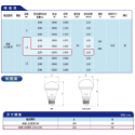飛利浦照明 LED 易省泡 迷你燈泡 LED 燈泡 球泡 護眼無藍光 無頻閃 黃光 自然光 白光 E27燈泡 球燈-規格圖2