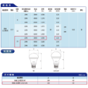 飛利浦照明 LED 易省泡 迷你燈泡 LED 燈泡 球泡 護眼無藍光 無頻閃 黃光 自然光 白光 E27燈泡 球燈-規格圖2