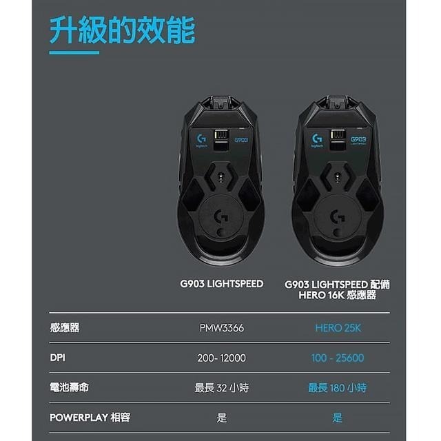 Logitech 羅技 G903 HERO 專業級無線電競滑鼠-細節圖3