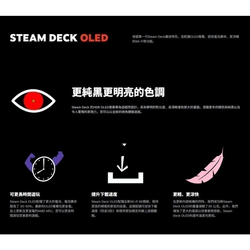 Steam Deck™ OLED  【台灣保固】掌上型遊戲機 512GB 1TB-細節圖6