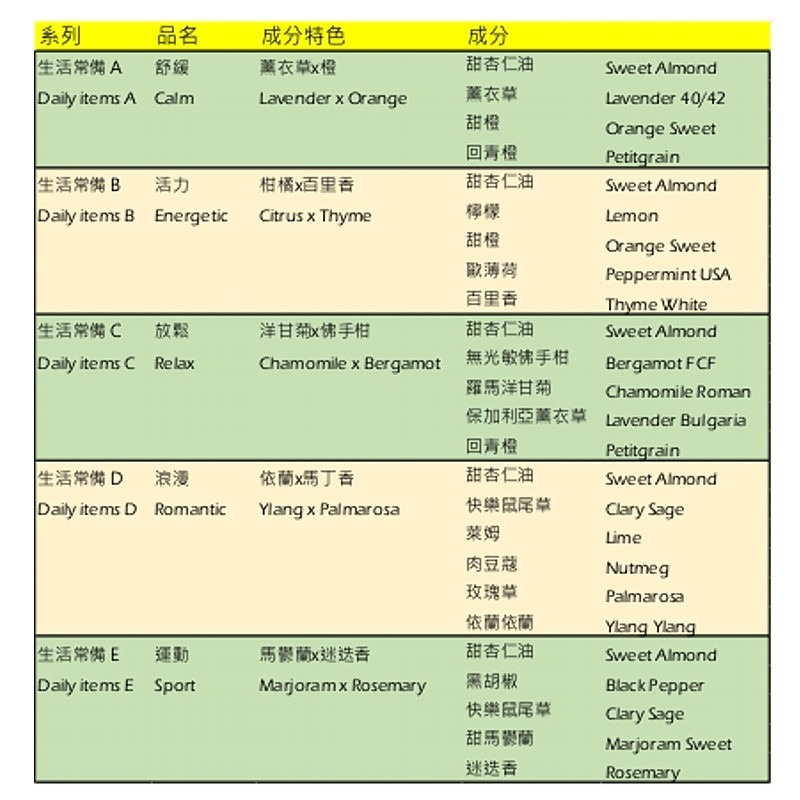 PL 複方按摩油10款 生活常備/肌膚保養 500ml/1Lt。花草堂-細節圖2