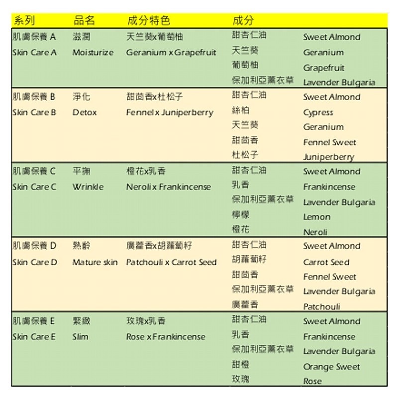PL 複方按摩油四公升裝。按摩精油。Massage Oil。花草堂-細節圖3