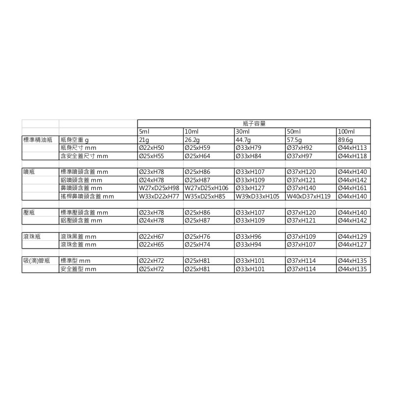 茶色玻璃精油空瓶(含蓋附內滴管)5-100ml。花草堂-細節圖5