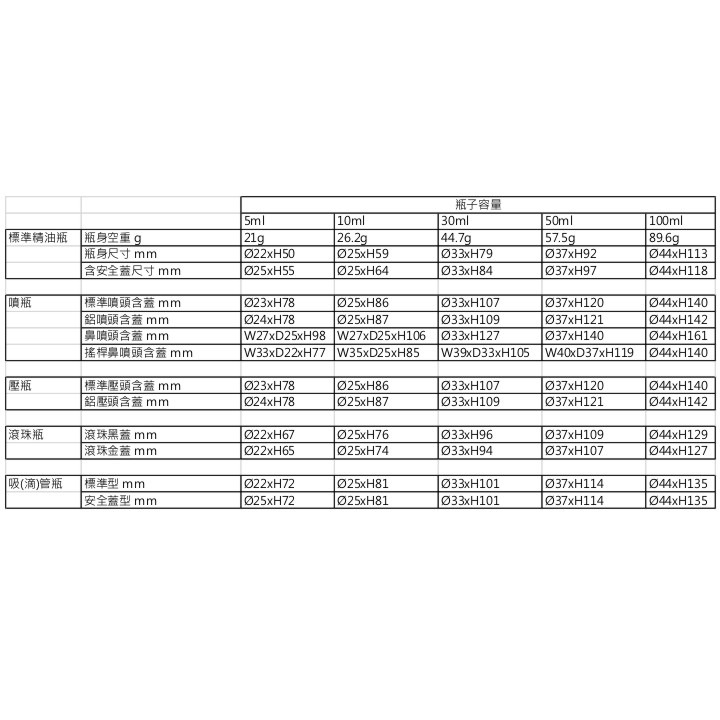 茶色玻璃標準噴瓶。5-100ml。按壓噴霧頭含蓋。花草堂-細節圖7