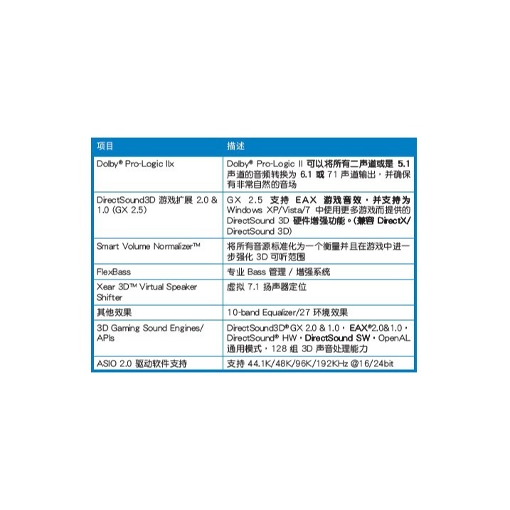 ⋐HJ㍿⋑ 華碩 ASUS Xonar Xense 森海塞爾 Sennheiser PC350 音效卡耳麥組(二手良品)-細節圖9