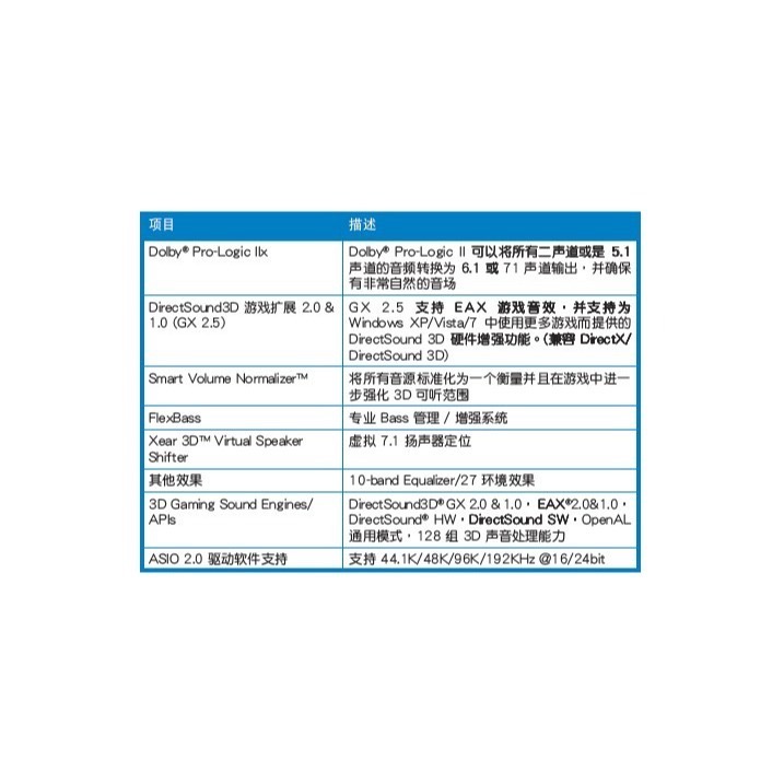 ⋐HJ㍿⋑ 華碩 ASUS Xonar Xense 森海塞爾 Sennheiser PC350 音效卡耳麥組(二手良品)-細節圖9