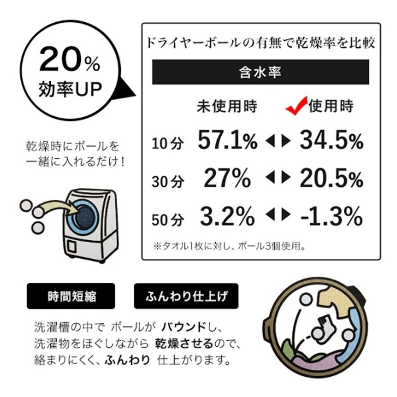 日本 Kogure Dryer Ball 羊毛烘衣球 烘乾球(3入+束口網袋) 烘乾球 乾燥時間縮短＊db小舖＊-細節圖6