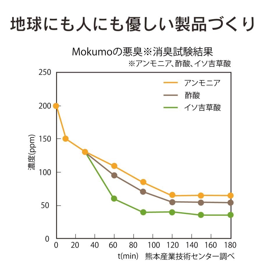 日本製 MOKUMON 天然調濕除臭造型檜木球 房間 衣櫥 廁所＊db小舖＊-細節圖7