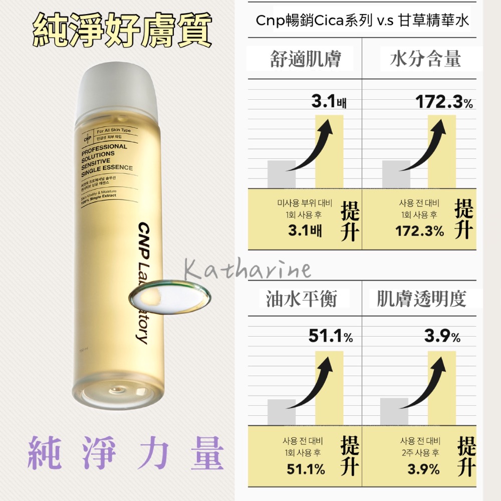CNP黑甘草修復精華水✨New✨遠勝積雪草🍀CNP最佳舒緩化妝水🧴-細節圖4