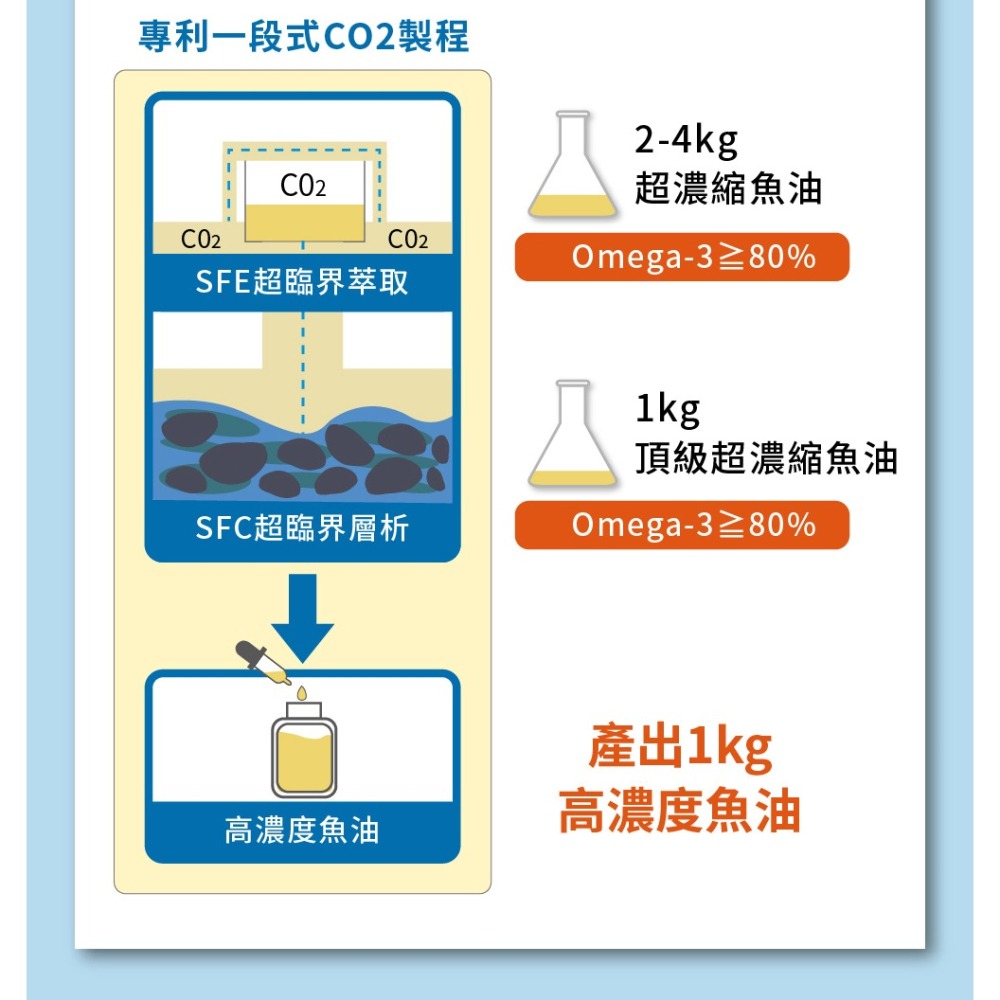 【日濢Tsuie】高單位EPA妥怡康魚油(60顆/瓶)-細節圖8