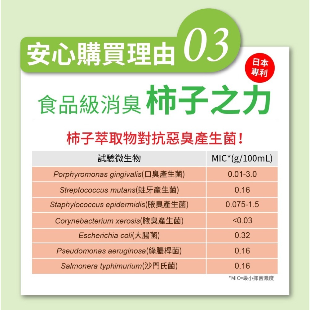 【HAPPY MAO】腸胃益生菌(30顆/罐)-細節圖8