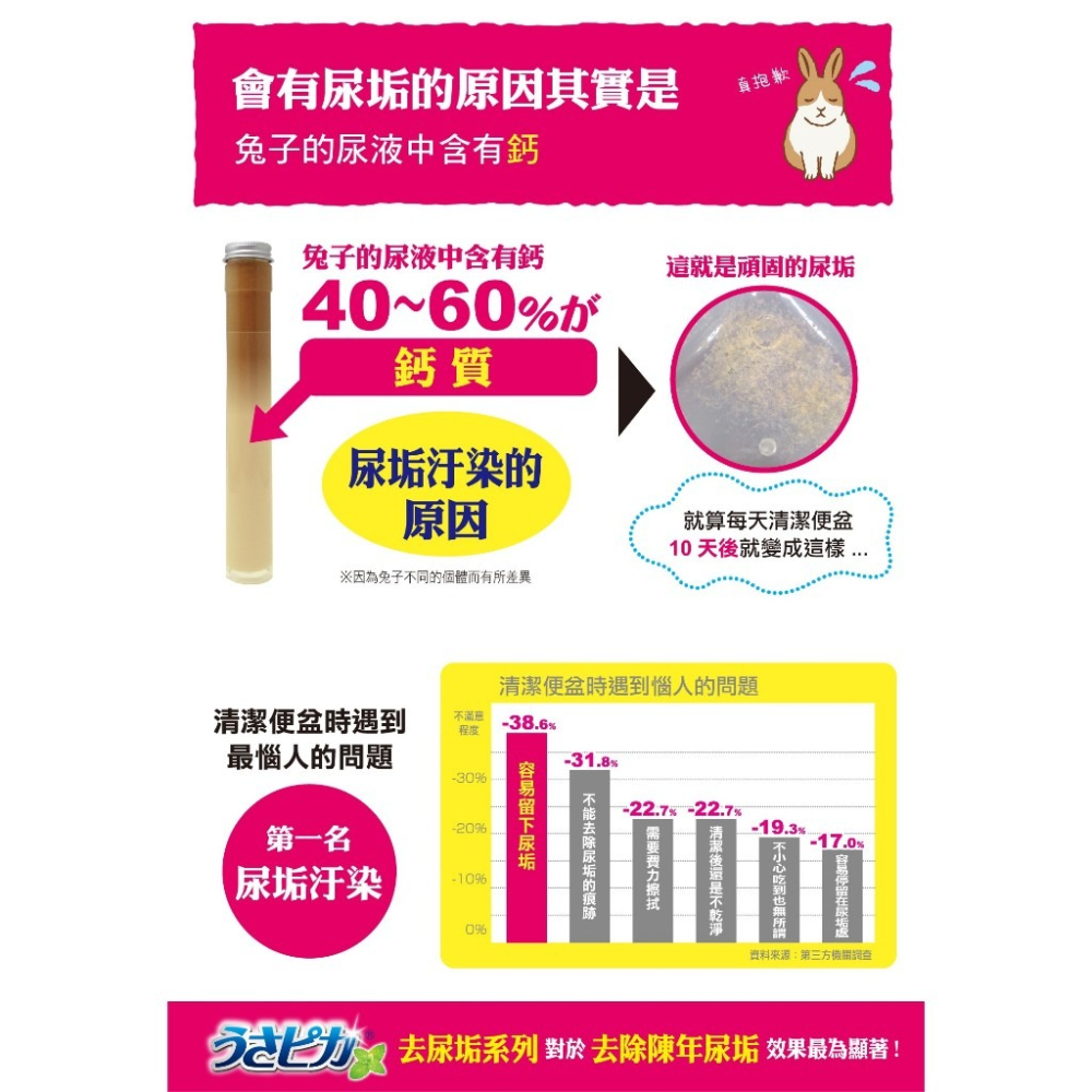 【GEX】每日除尿垢清潔劑 300ml/瓶  寵物環境清潔 消臭 清除尿垢 尿垢清潔劑-細節圖5