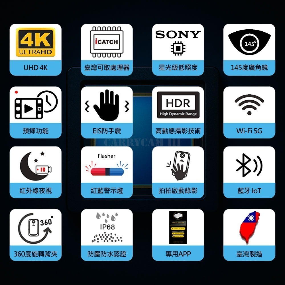 【商城已停用】 GL-H13 UHD4K軍警用執法記錄器  WiFi/P2P密錄器 拍拍啟動錄影 紅藍爆閃燈-細節圖2