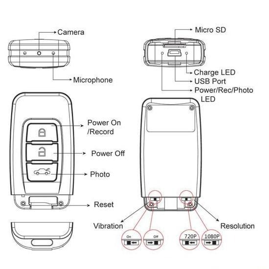 汽車遙控器型針孔攝影機 FHD1080P 台灣製 秘錄 密錄 看護監視 霸淩蒐證 會議記錄 GL-E33-細節圖3