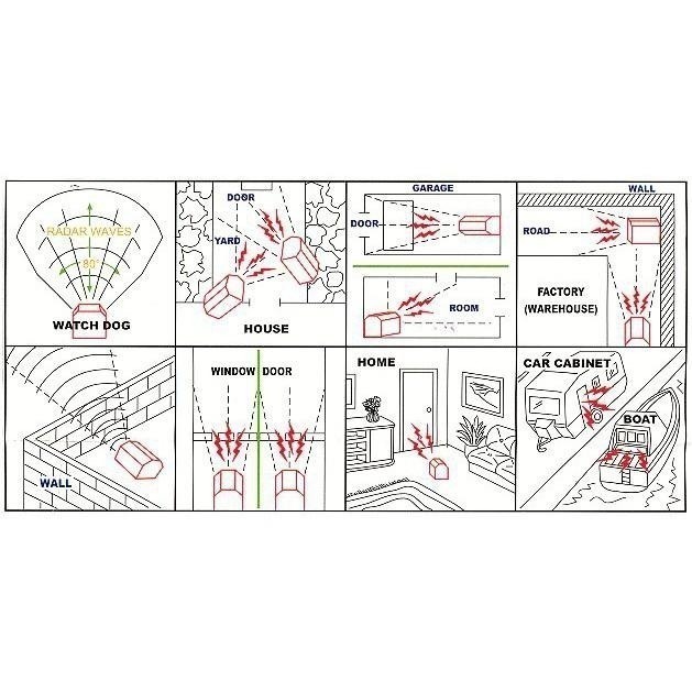 【商城已停用】雷達防盜電子狗 居家安全防盜器 台灣製 青蛙鳥叫 蟲鳴 流水聲來客報知器 GL-D15-細節圖4