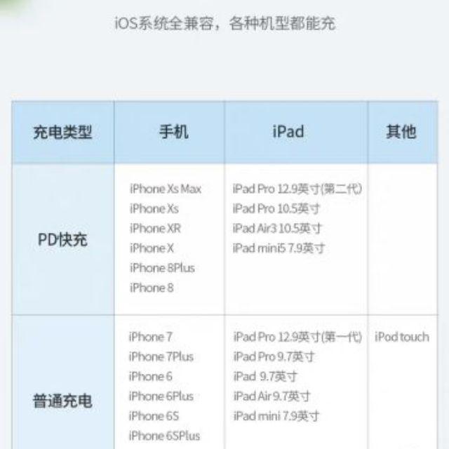 綠聯 Lightning to Type-C PD 快充 1米 1.5米 (白) Apple MFI 官方認證-細節圖2