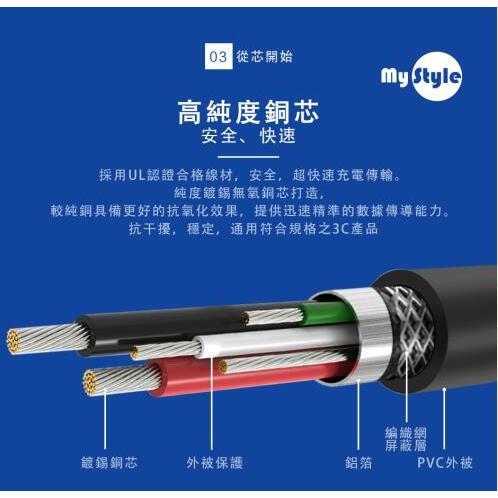 iPhone15 iPhone 15 PRO MAX Plus UL認證線 雙頭 TYPE C C-C 6A 快充充電線-細節圖5