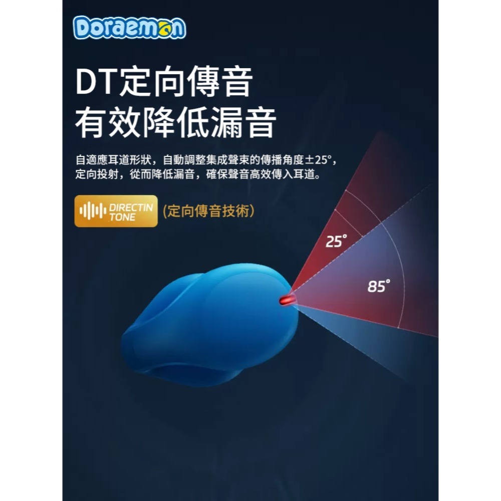 正版 哆啦A夢 最新款耳機 小叮噹 哆啦a夢 運動耳機 不易掉 不入耳 骨導式 不用清洗 防水-細節圖3