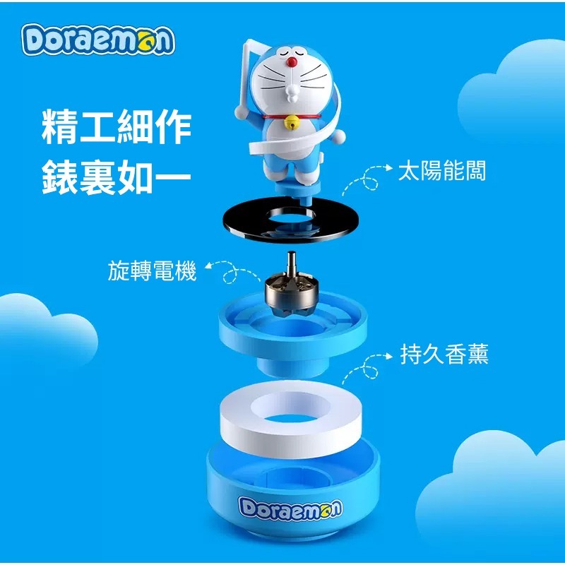 【現貨】正版 哆啦A夢 太陽能旋轉香薰 檢測紫外線 藍胖子 車載 汽車 內飾 小叮噹 哆啦a夢 香水 擺件-細節圖3