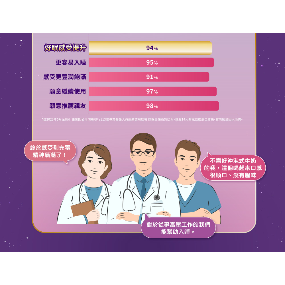 桂格 好眠亮顏高鈣奶粉750g-細節圖4