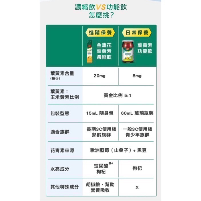 桂格 天地合補 葉黃素功能飲 55元/瓶-細節圖3