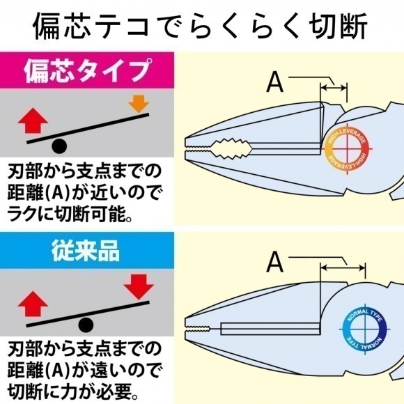 【五金小匠】日本 富士箭 FUJIYA 3000N-200BG  3000N-225BG黑金 偏芯強力膠柄 鋼絲鉗-細節圖2