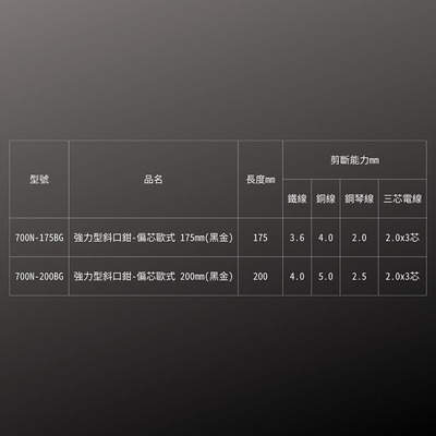 【五金小匠】日本 FUJIYA 黑金KUROKIN 700N-175BG 700N-200BG 歐式偏芯 強力斜口鉗-細節圖2