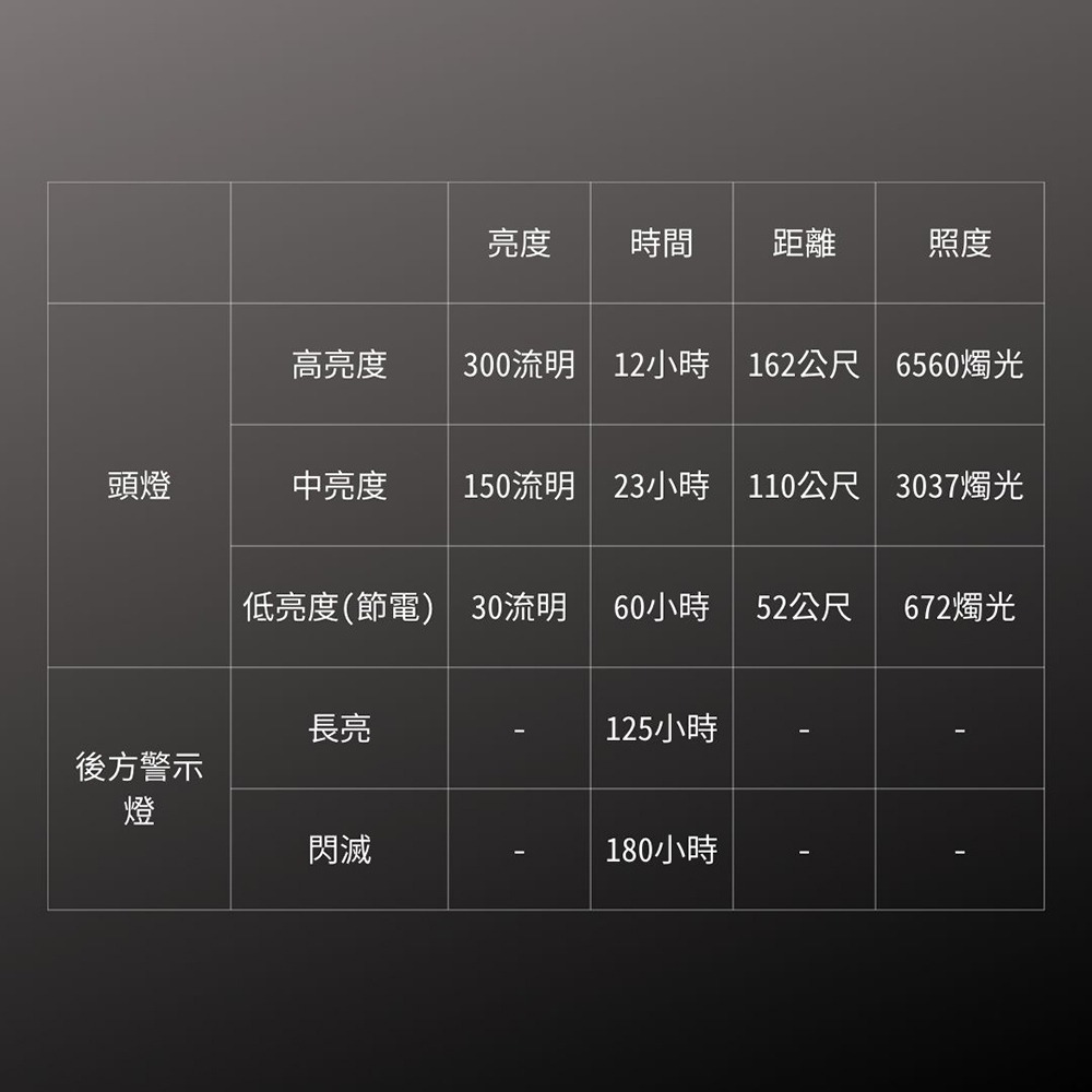 【五金小匠】日本GENTOS 長時間照明頭燈-300流明IP64 LR-H333D 登山 露營eneloop充電電池對應-細節圖8