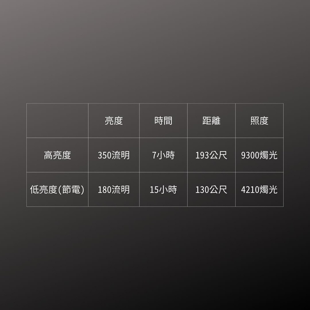 【五金小匠】 日本GENTOS 小型手電筒 350流明 IPX4 SNM-H143D 登山 露營 戶外 釣魚 探險-細節圖3