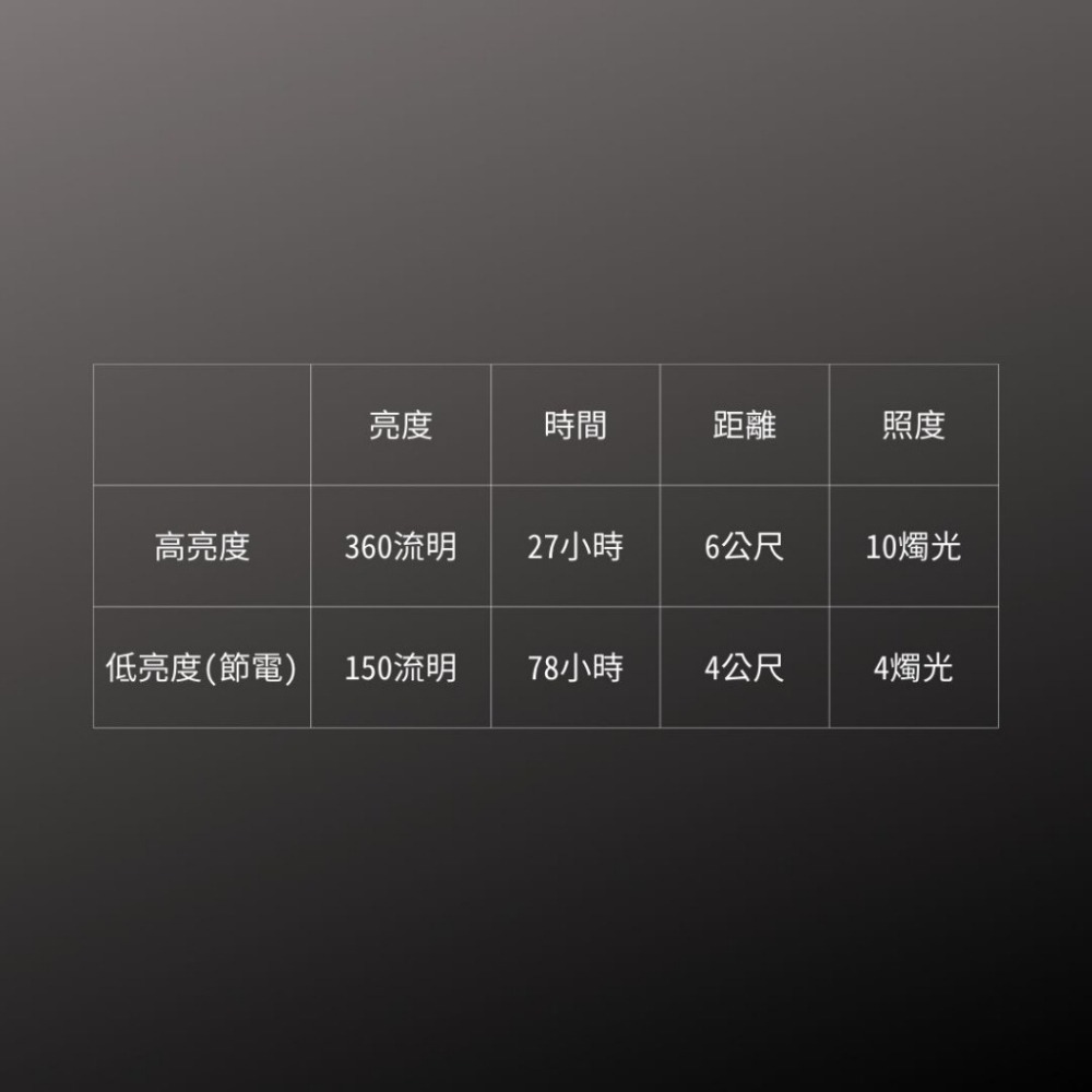 【五金小匠】 日本GENTOS Explorer露營燈-360流明 IP64 EX-V777D登山 露營 可掛式露營燈-細節圖3