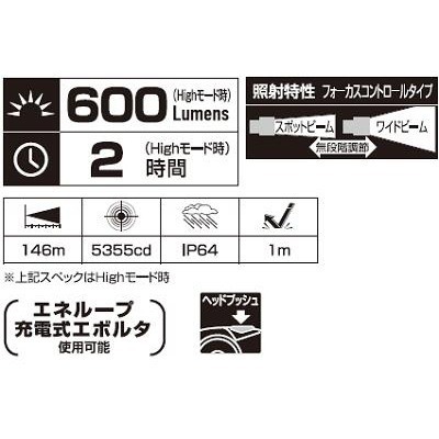 【五金小匠】日本GENTOS W Star專業高亮度頭燈 -USB充電 -600流明 -IP64 WS-200H-細節圖2