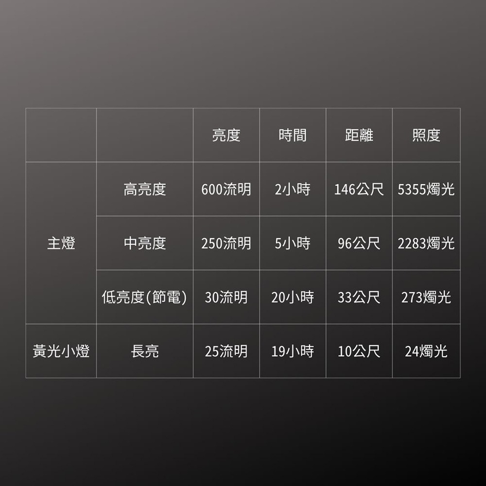 【五金小匠】日本GENTOS W Star專業高亮度頭燈 -USB充電 -600流明 -IP64 WS-200H-細節圖6