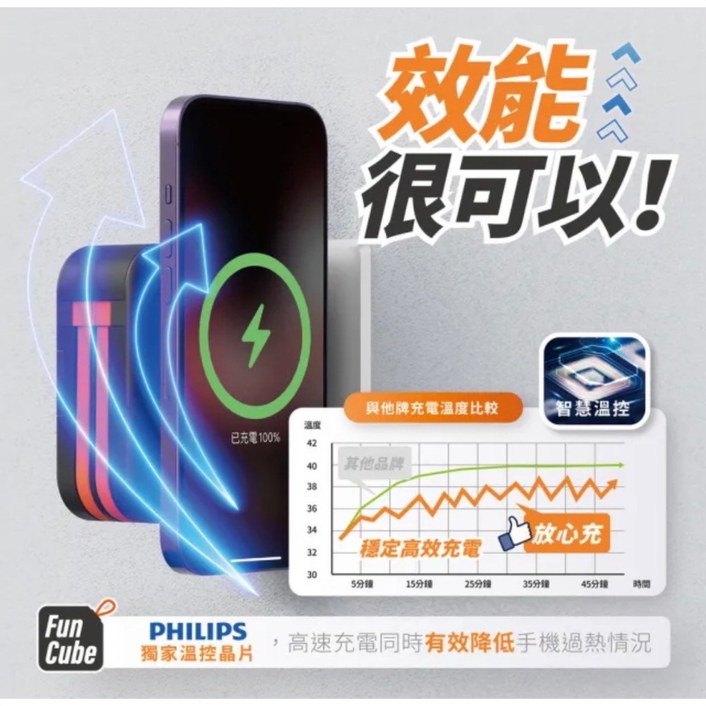 Philips 飛利浦 DLP4347C 10000mAh多功能十合一螢幕顯示行動電源(磁吸/自帶雙線/無線/37W-細節圖4