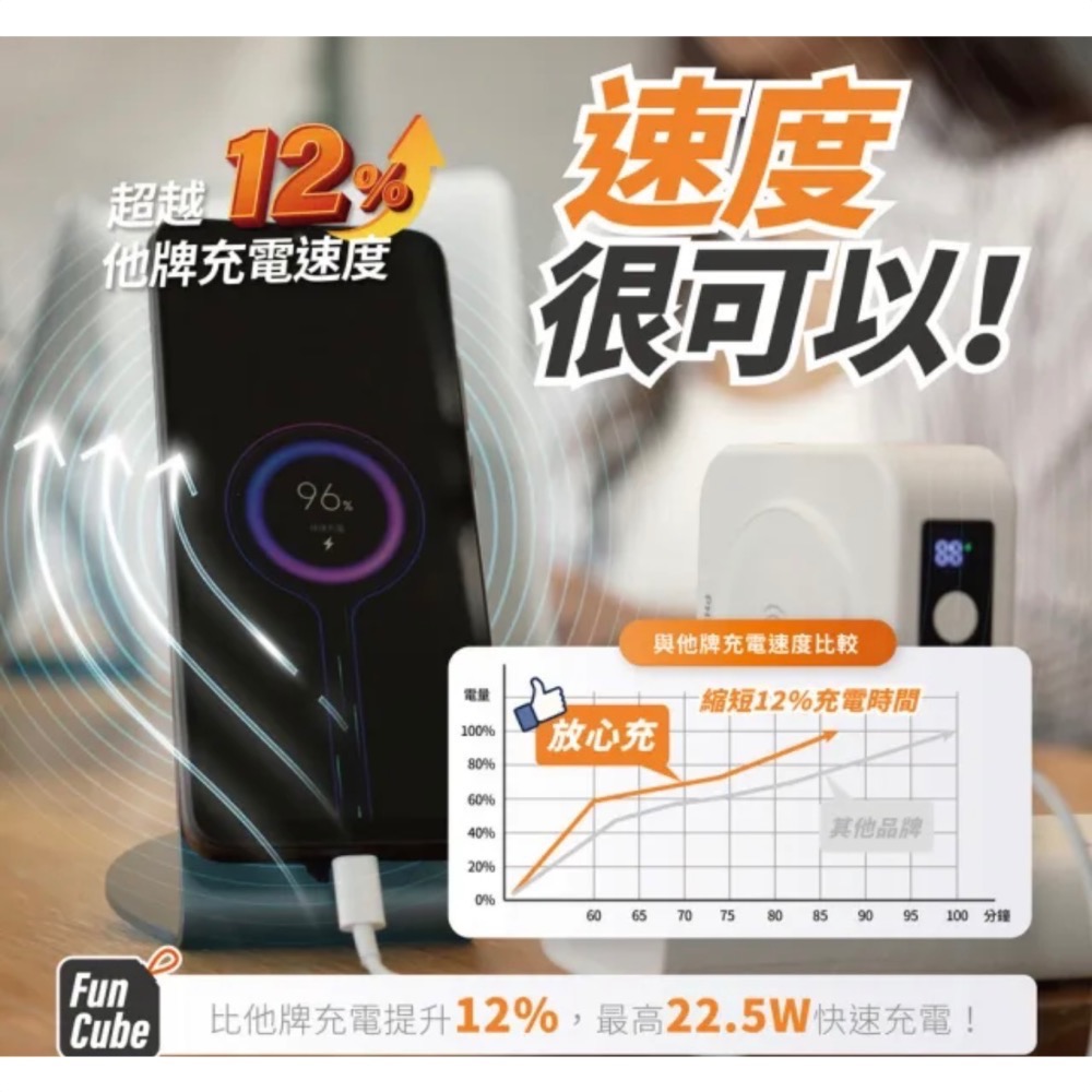 Philips 飛利浦 DLP4347C 10000mAh多功能十合一螢幕顯示行動電源(磁吸/自帶雙線/無線/37W-細節圖5