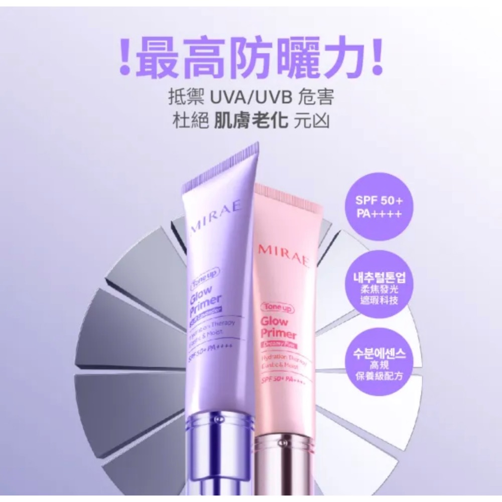 MIRAE 未來美柔焦調色發光霜 Ai發光霜SPF50+PA++++抗曬抗汗素顏霜 潤色隔離防曬 亮顏粉30ml-細節圖8