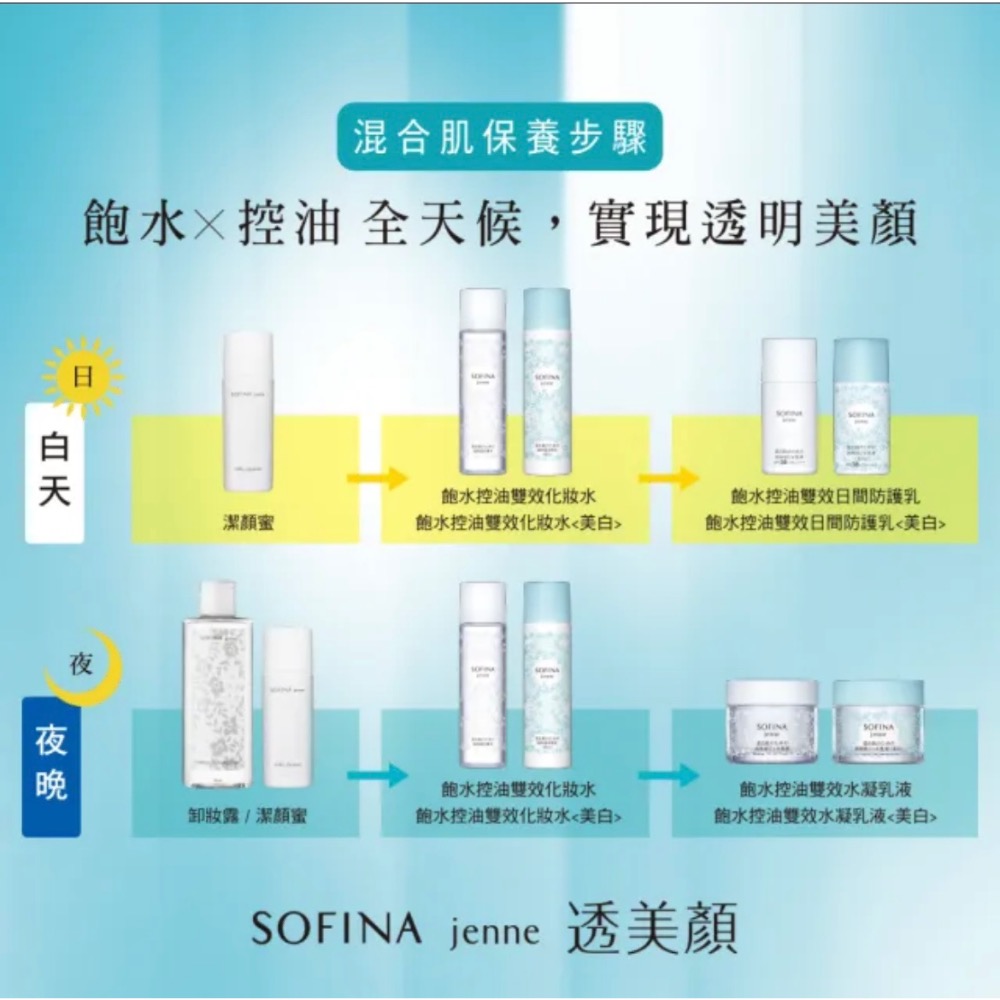 ￼￼即期品 SOFINA 蘇菲娜 jenne 透美顏飽水控油 雙效化妝水140ml-細節圖7