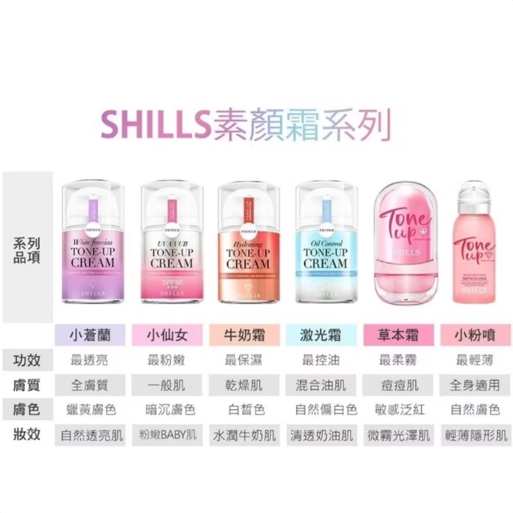 短效期優惠SHIILS舒兒絲 草本精油柔霧素顏霜 荳肌神隱器30ml-細節圖4
