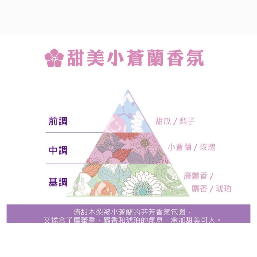 古寶無患子沐潤烏木玫瑰/罌粟花與白麝香/小雛菊無花果/小蒼蘭沐浴露1000g-細節圖8