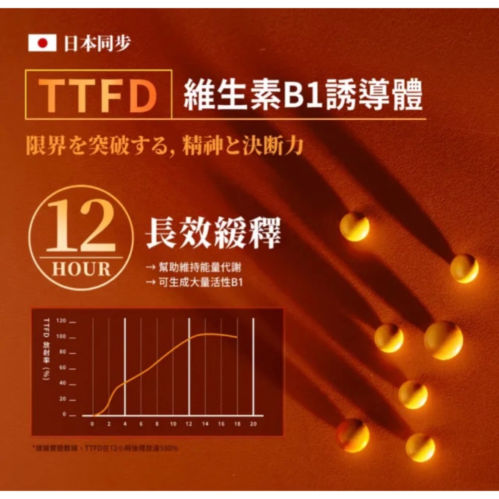 ￼￼TAIZAKU 火星生技 決醒對策B群 60錠/盒(維他命 緩釋 精神 體力)-細節圖10